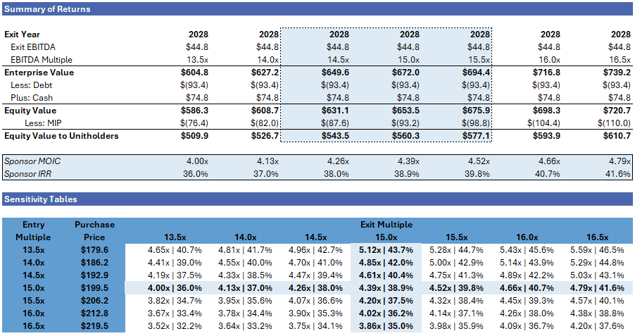 Financial Analytics Platform Interface